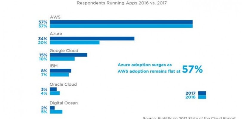 5 trường hợp sử dụng Public Cloud phổ biến.