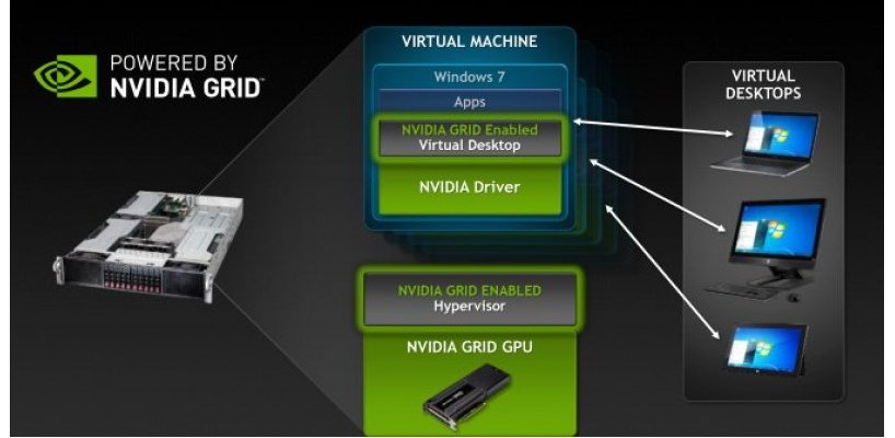 Công Nghệ Ảo Hóa vGPU Hỗ Trợ VDI Như Thế Nào ?