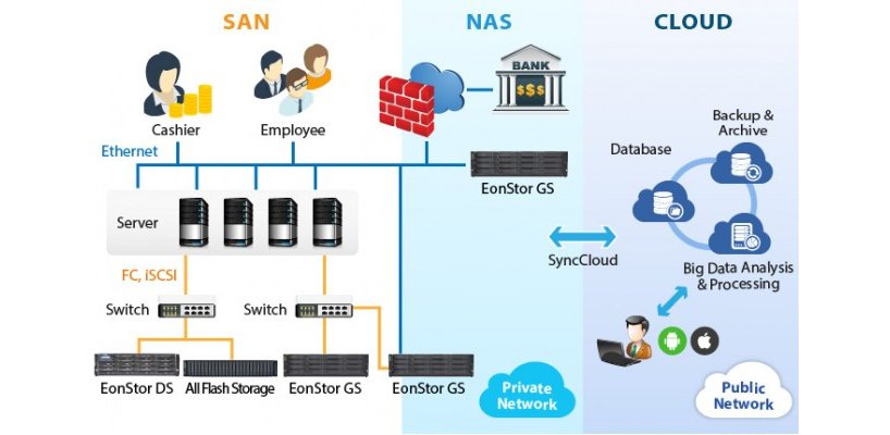 Giải pháp lưu trữ lai SSD - Nâng cao hiệu suất và tối ưu hóa hiệu quả hệ thống lưu trữ